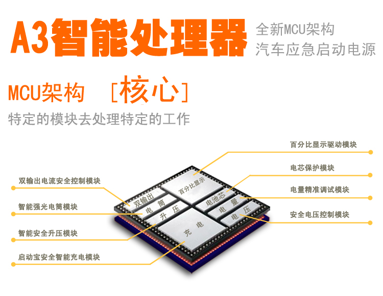A3汽車應急啟動電源采用最新智能處理器