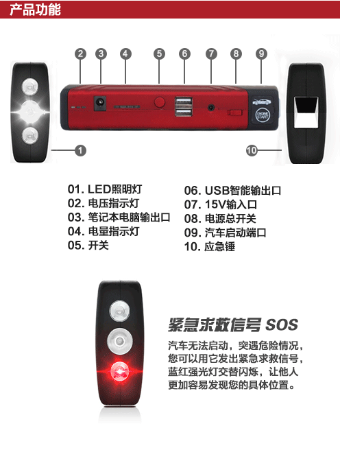 A10汽車應急啟動電源產品功能