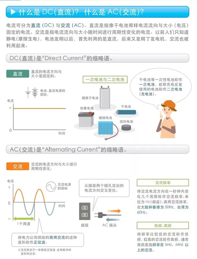 什么是DC（直流）？什么是AC（交流）？