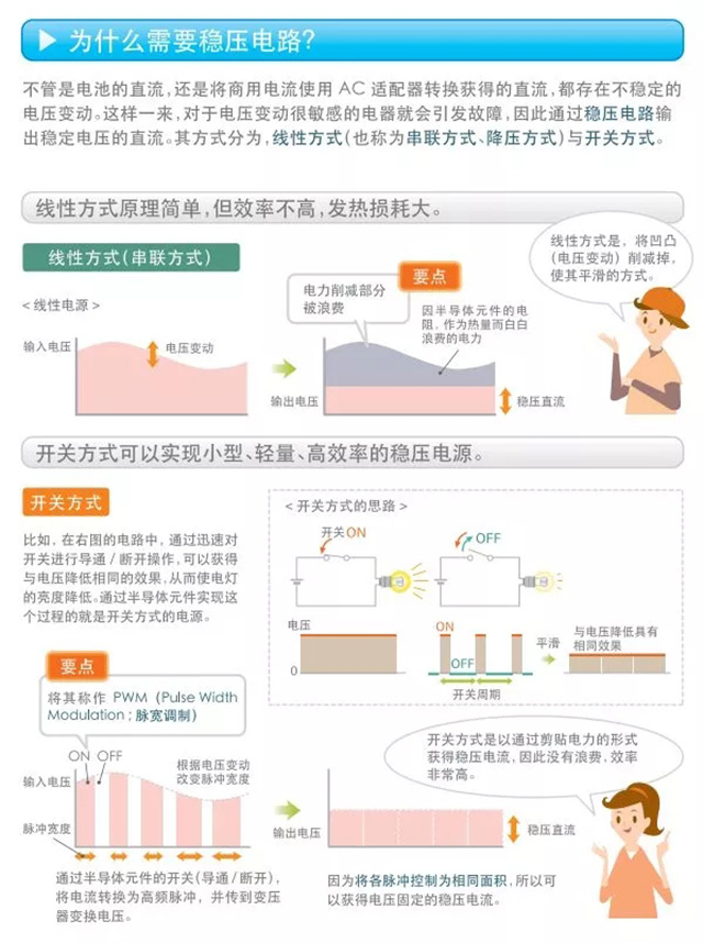 為什么需要穩壓電路？
